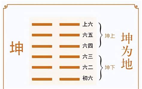 坤卦所代表的原始物象是|坤卦卦象，卦为地的象征意义